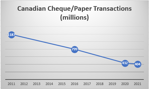 Canadian cheque transactions
