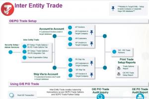 IY Trade Screenshot