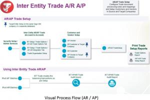 IY Trade Screenshot