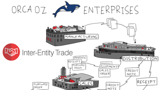 Orca Inter-Entity Trade infographic